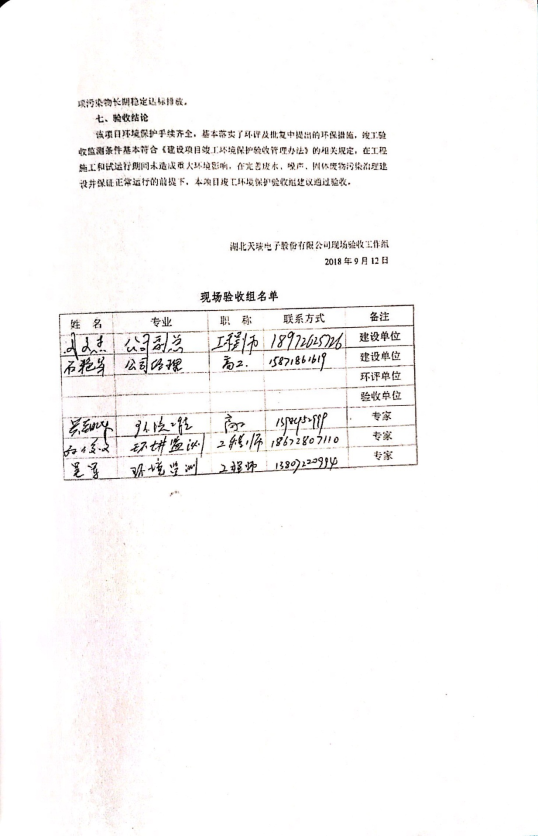 米兰体育·公司在线登入-米兰(中国)
电力电子元器件生产经营项目竣工环境保护验收意见-3